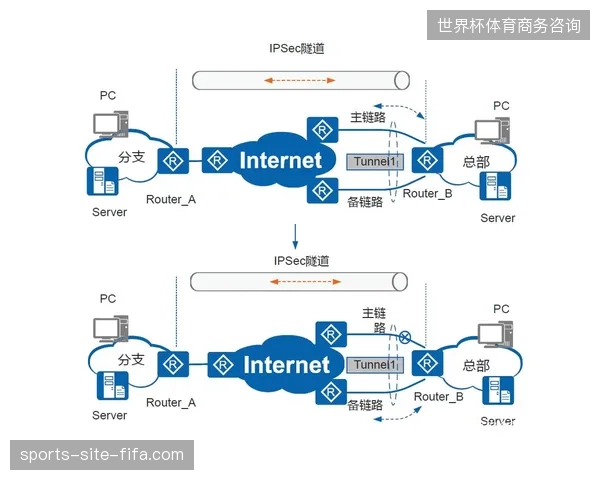多哈场馆远程影像接入,多链路冗余备份优化院前抢救协同 多哈场馆远程影像接入,多链路冗余备份优化院前抢救协同